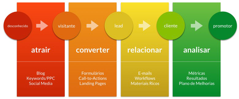 inbound-marketing-2