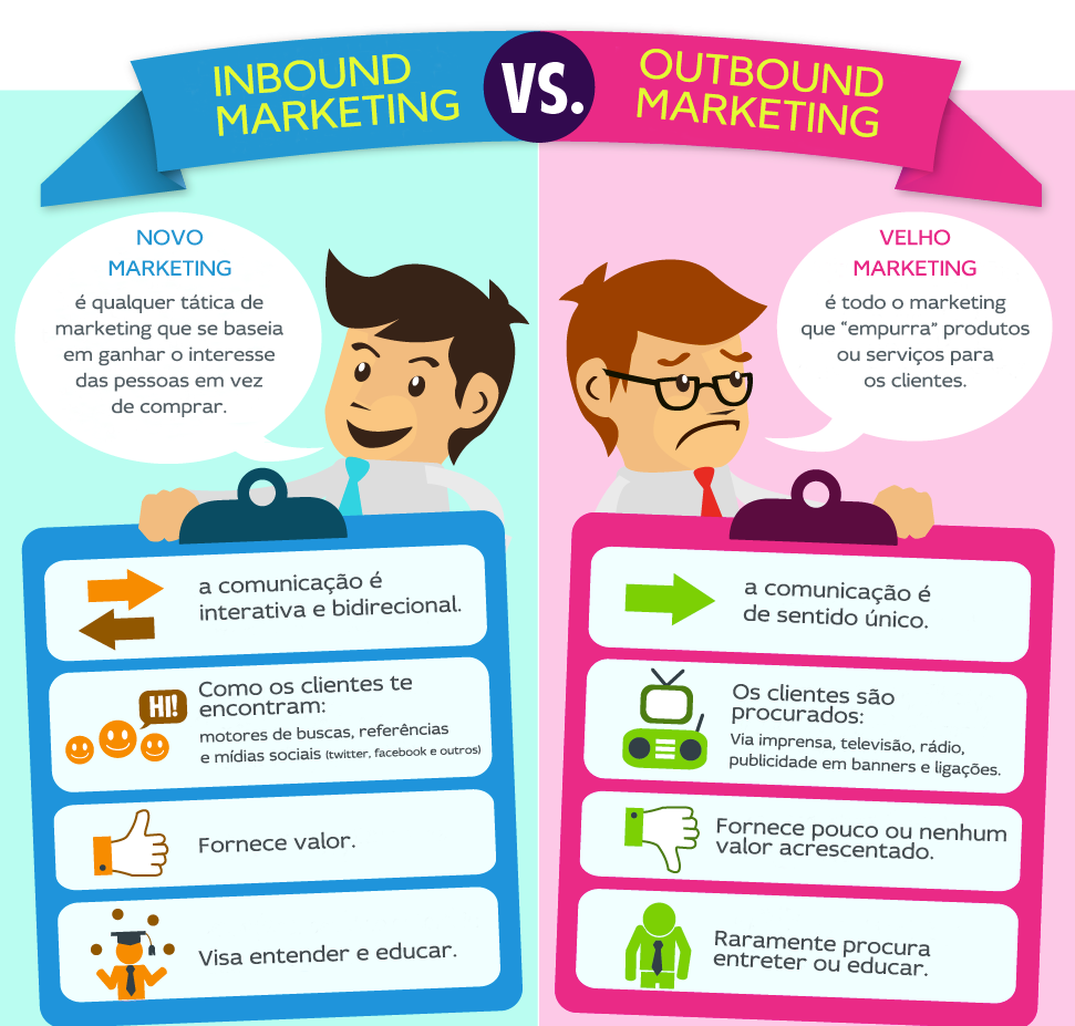 inbound-marketing