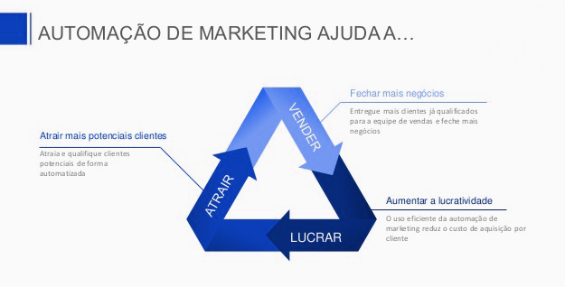 marketing-ajuda