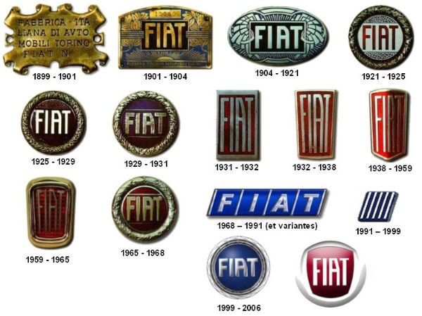 evolucao.marca_.fiat